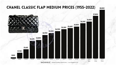 do chanel bags go up in value|chanel classic price increase.